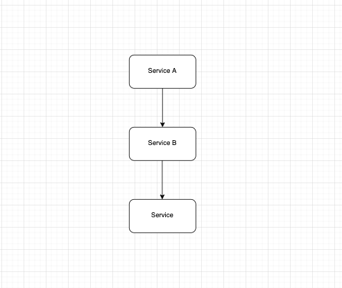 The new view of app architecture