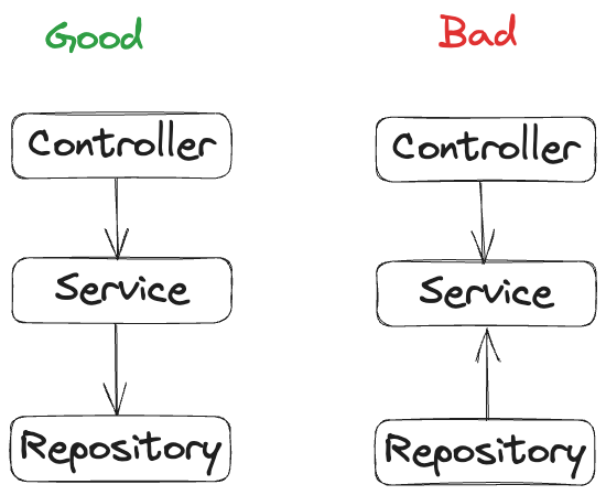 Spring Boot Architectural Testing: Ensuring System Quality